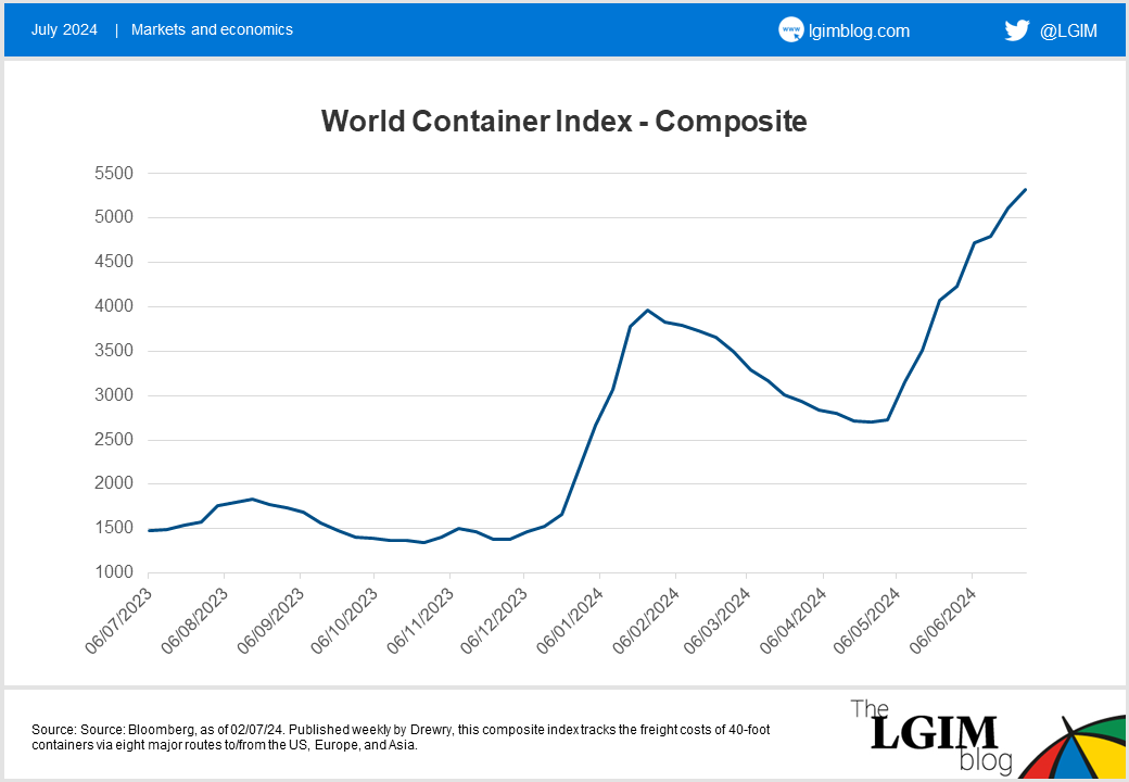 Shipping-rates-UK.png